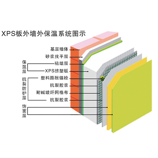 胶粉聚苯颗粒